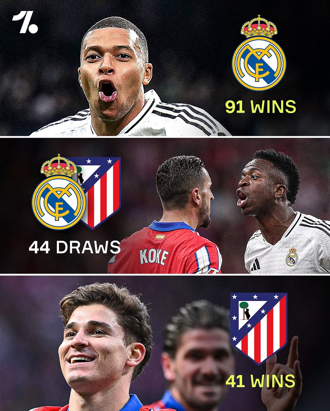 皇马五连胜继续领跑积分榜,德布劳内主帅陷下课危机!